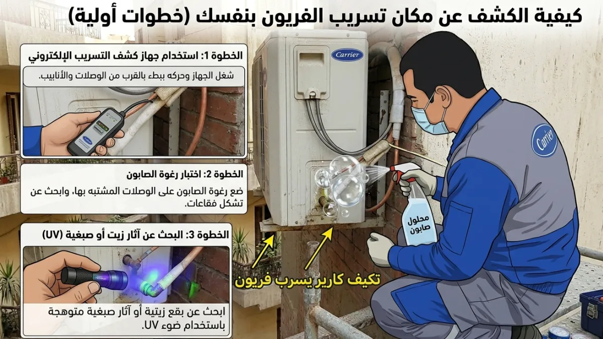 كيفية الكشف عن مكان تسريب الفريون بنفسك (خطوات أولية)
