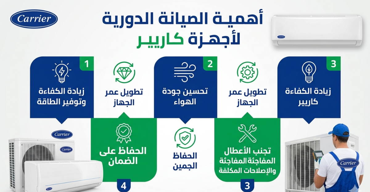 أهمية الصيانة الدورية لأجهزة كاريير